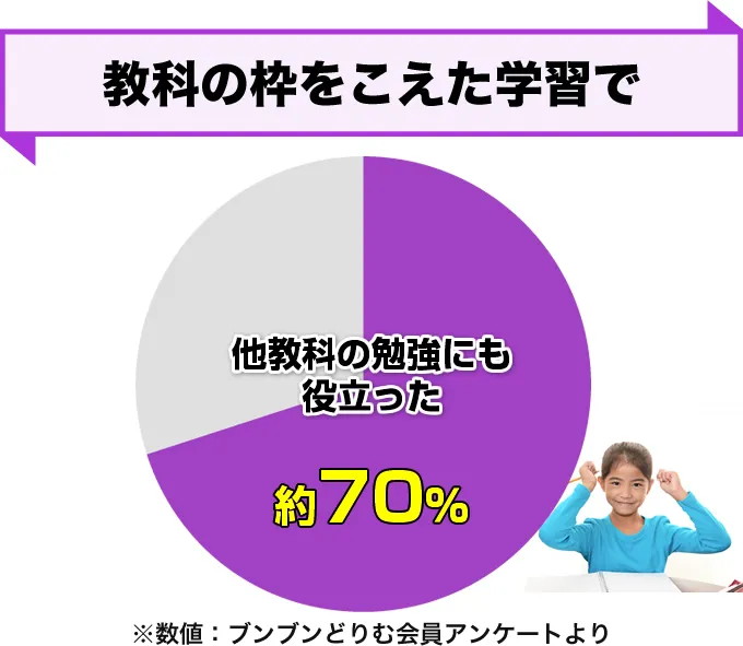 他教科の勉強にも役立った