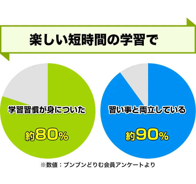 マンガ形式だから楽しく学べる