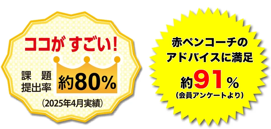 マンガ形式だから楽しく学べる